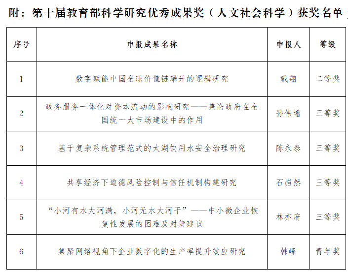 本科生博业体育下载